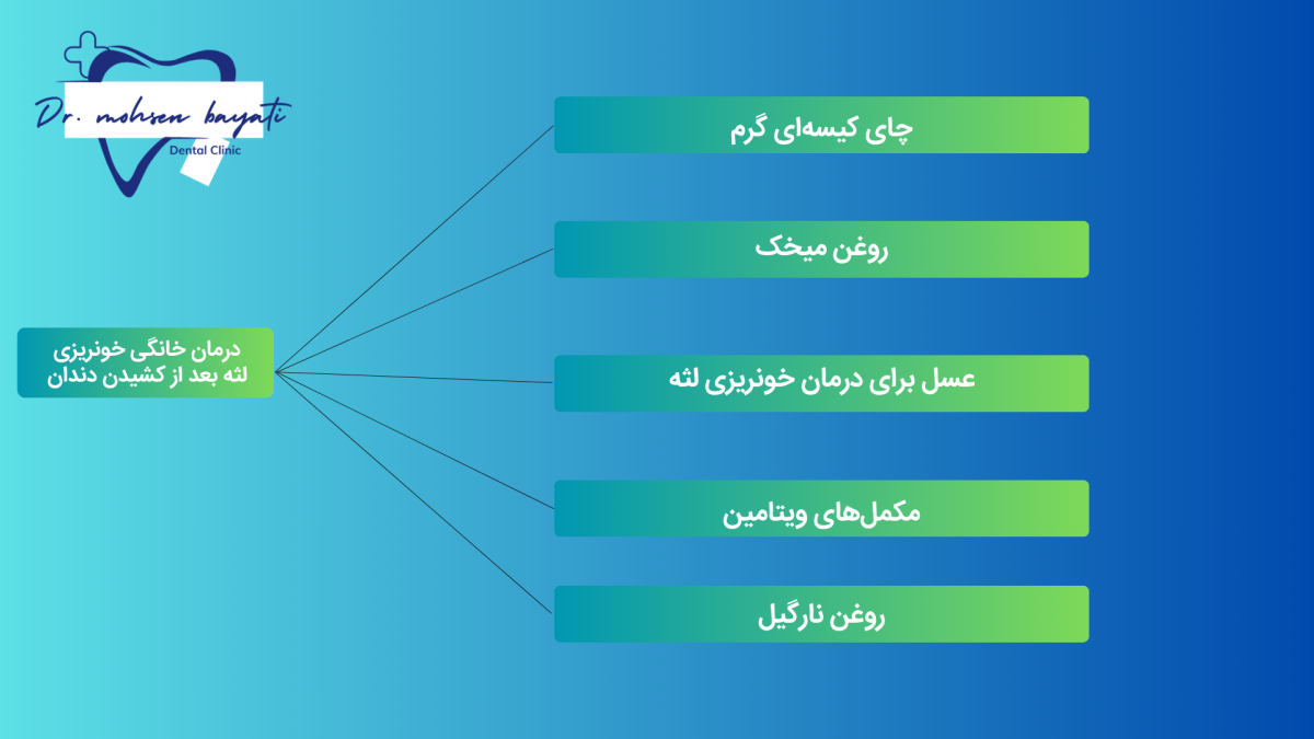 درمان خانگی خونریزی لثه بعد از کشیدن دندان