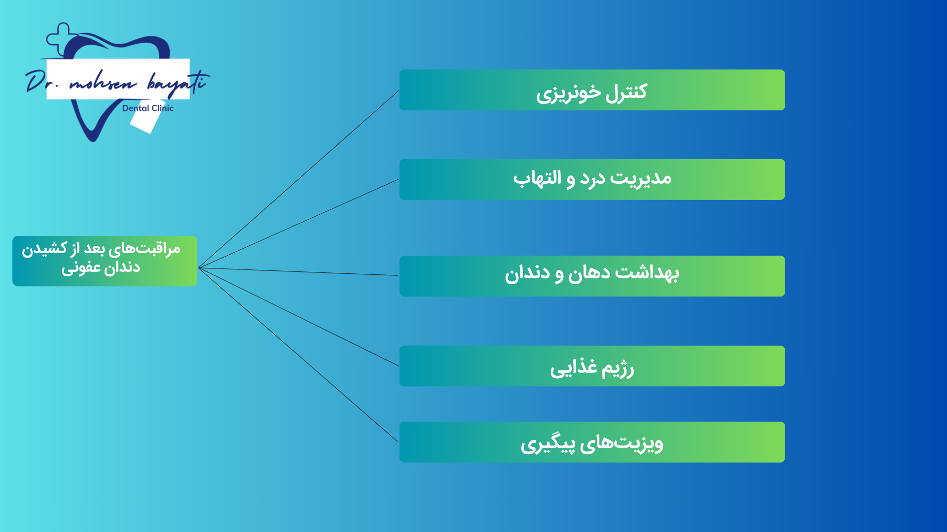 مراقبت‌های بعد از کشیدن دندان عفونی