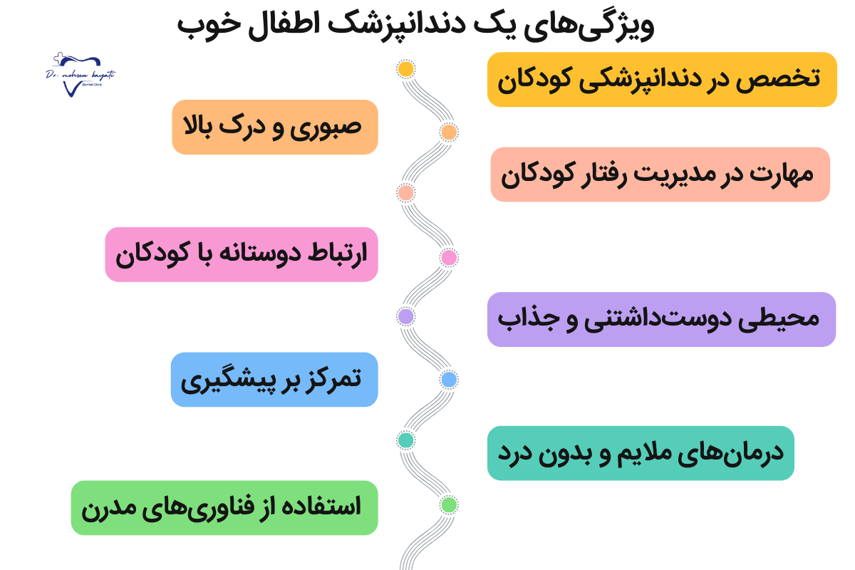 ویژگی‌های یک دندانپزشک اطفال خوب