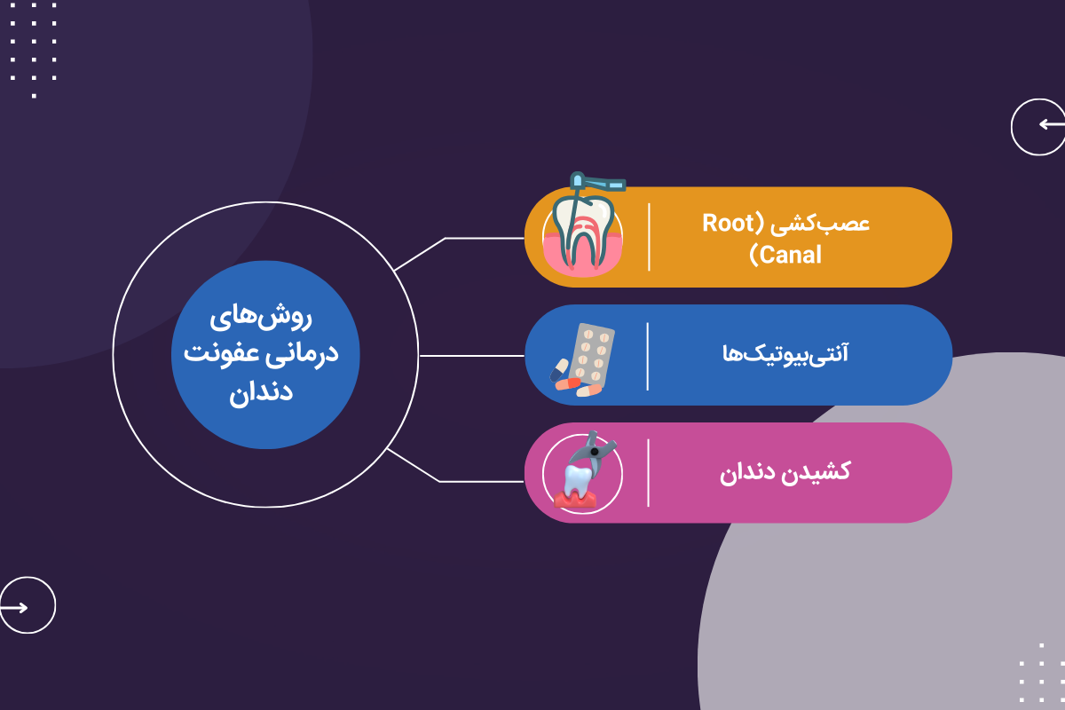 روشهای درمانی دندان