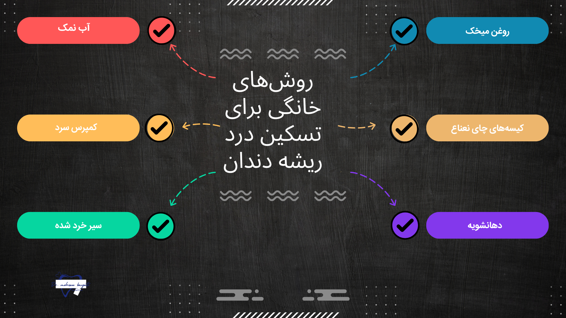 روش‌های خانگی برای تسکین درد ریشه دندان