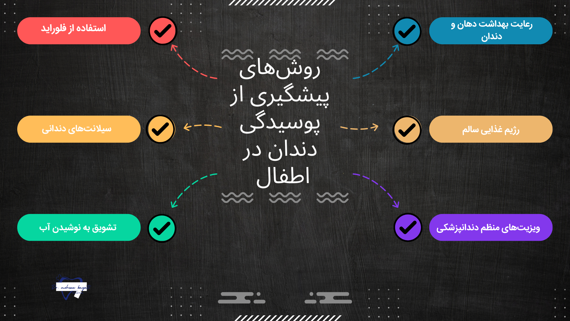 روش‌های پیشگیری از پوسیدگی دندان در اطفال 