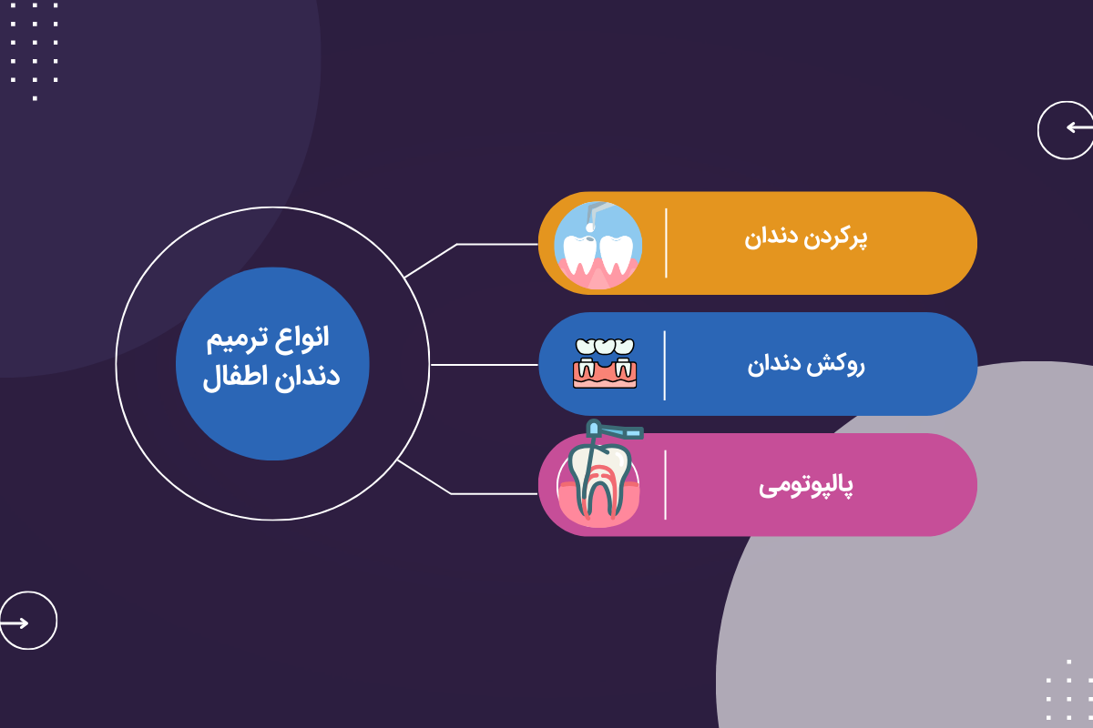انواع ترمیم دندان اطفال 