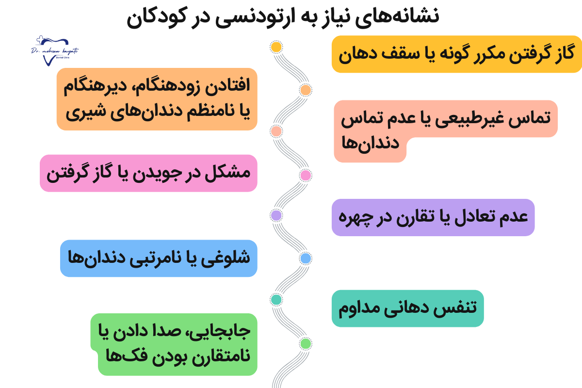 نشانه‌های نیاز به ارتودنسی در کودکان