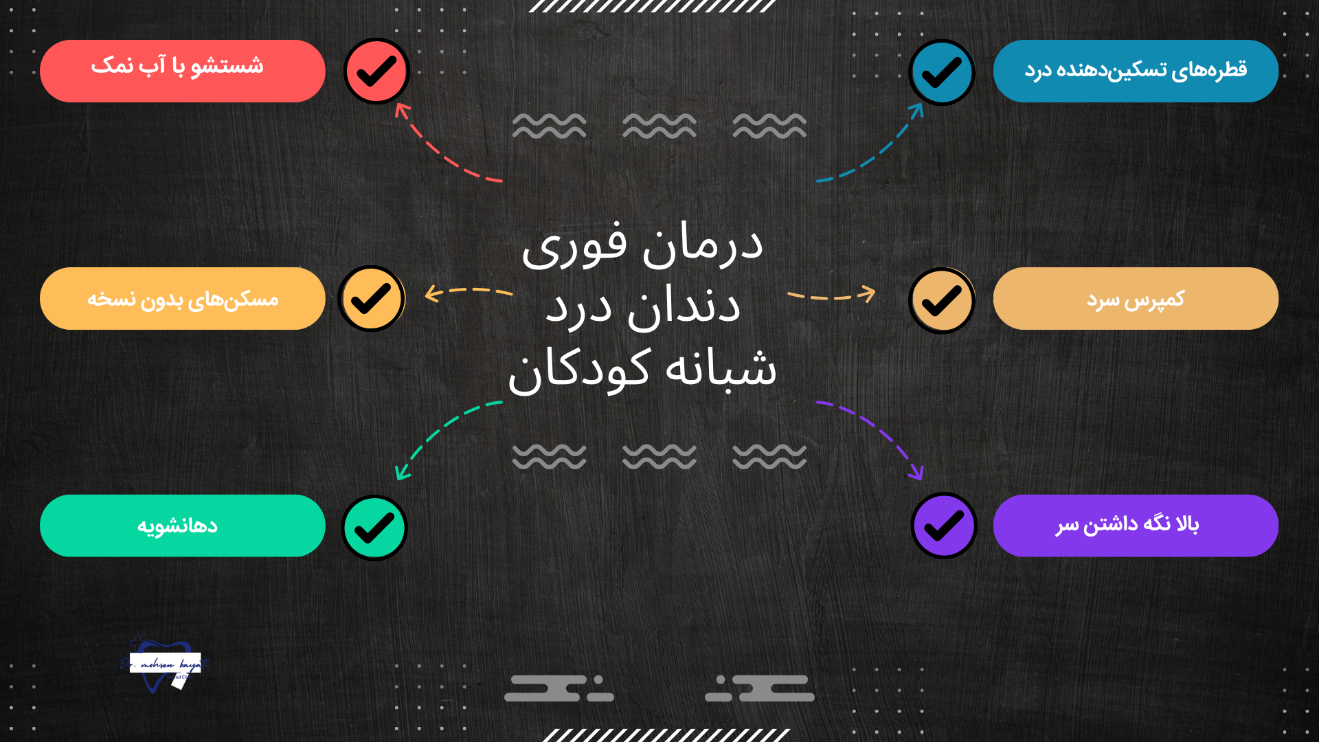 درمان فوری دندان درد شبانه کودکان