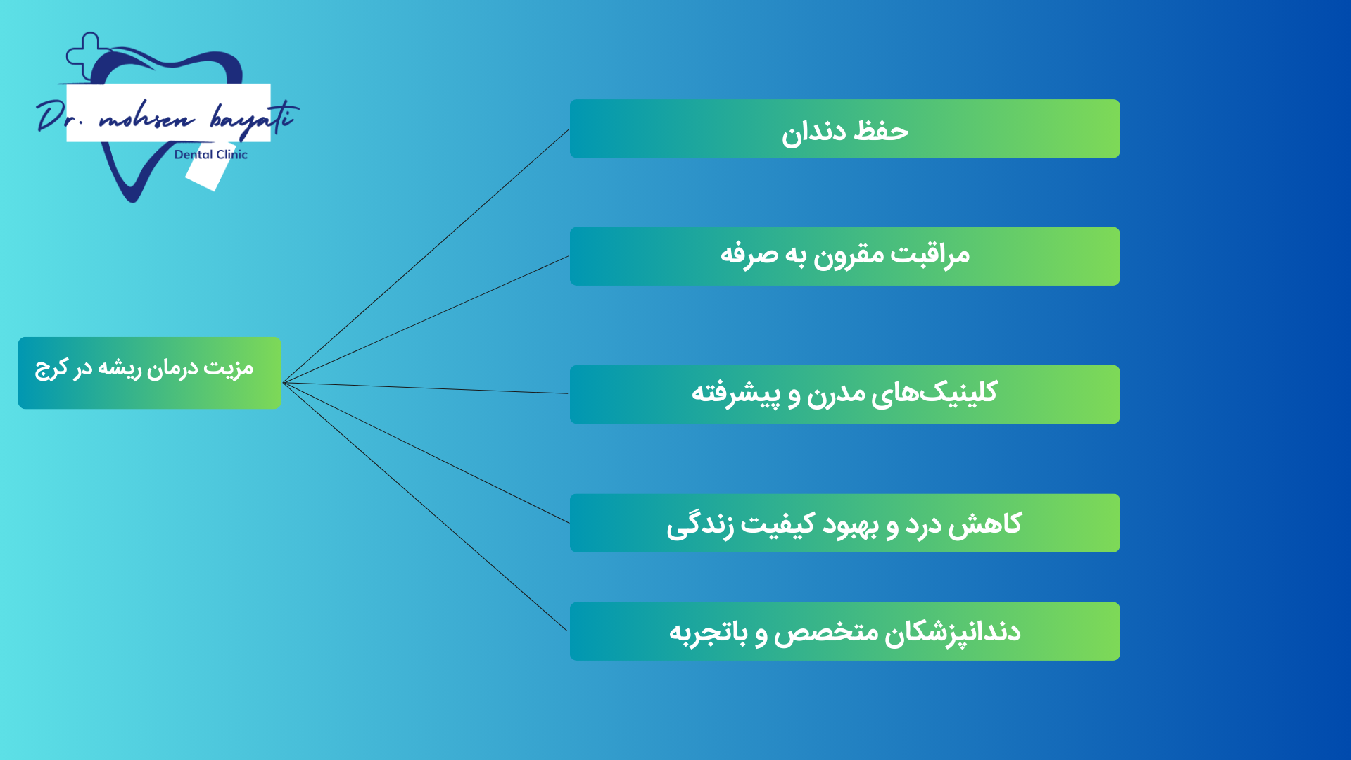 مزیت درمان ریشه در کرج