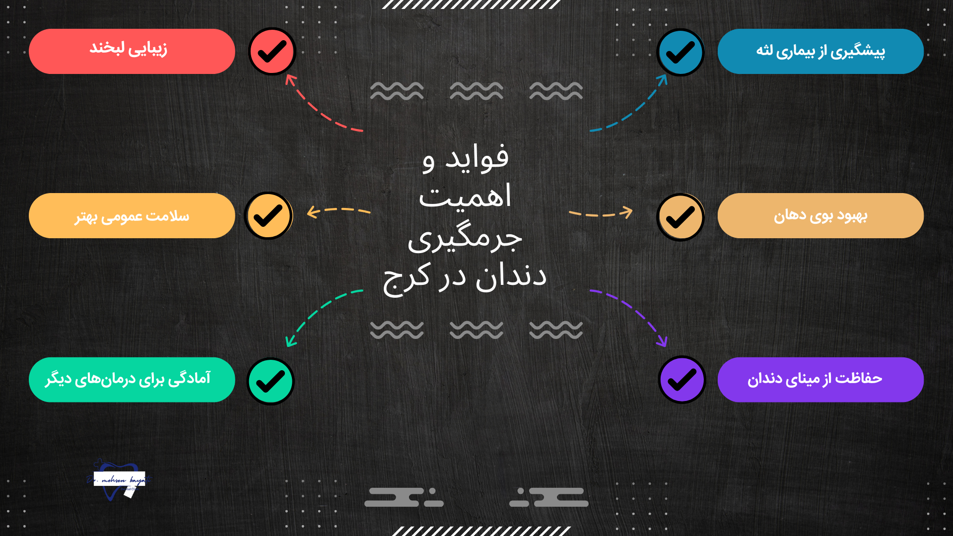 فواید و اهمیت جرمگیری دندان در کرج