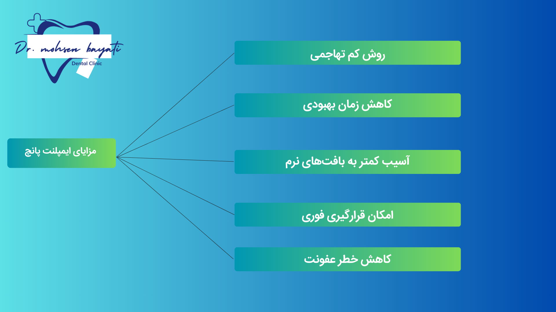 مزایای ایمپلنت پانچ