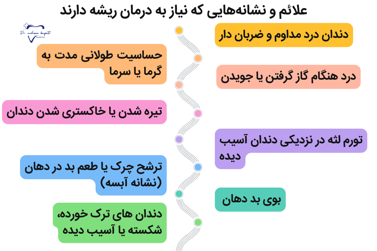 علائم و نشانه‌هایی که نیاز به درمان ریشه 