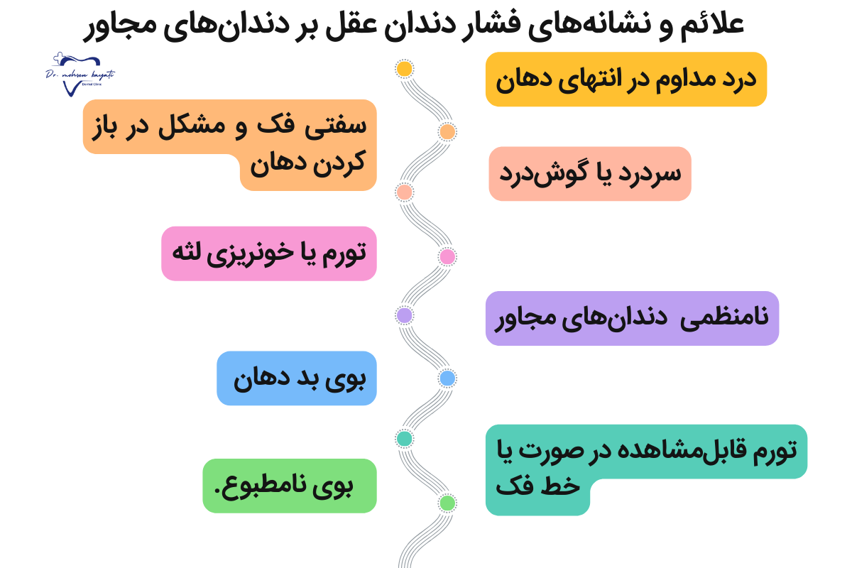 علائم و نشانه‌های فشار دندان عقل بر دندان‌های مجاور