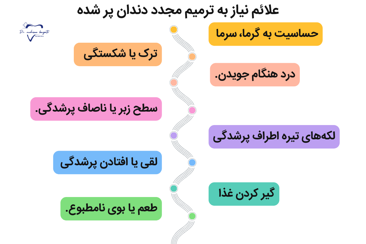 علائم نیاز به ترمیم مجدد دندان پر شده