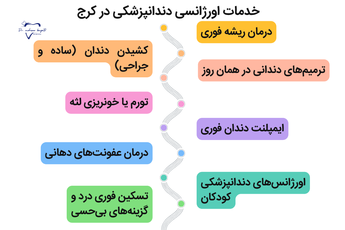 خدمات اورژانسی دندانپزشکی توسط دکتر بیاتی در کرج
