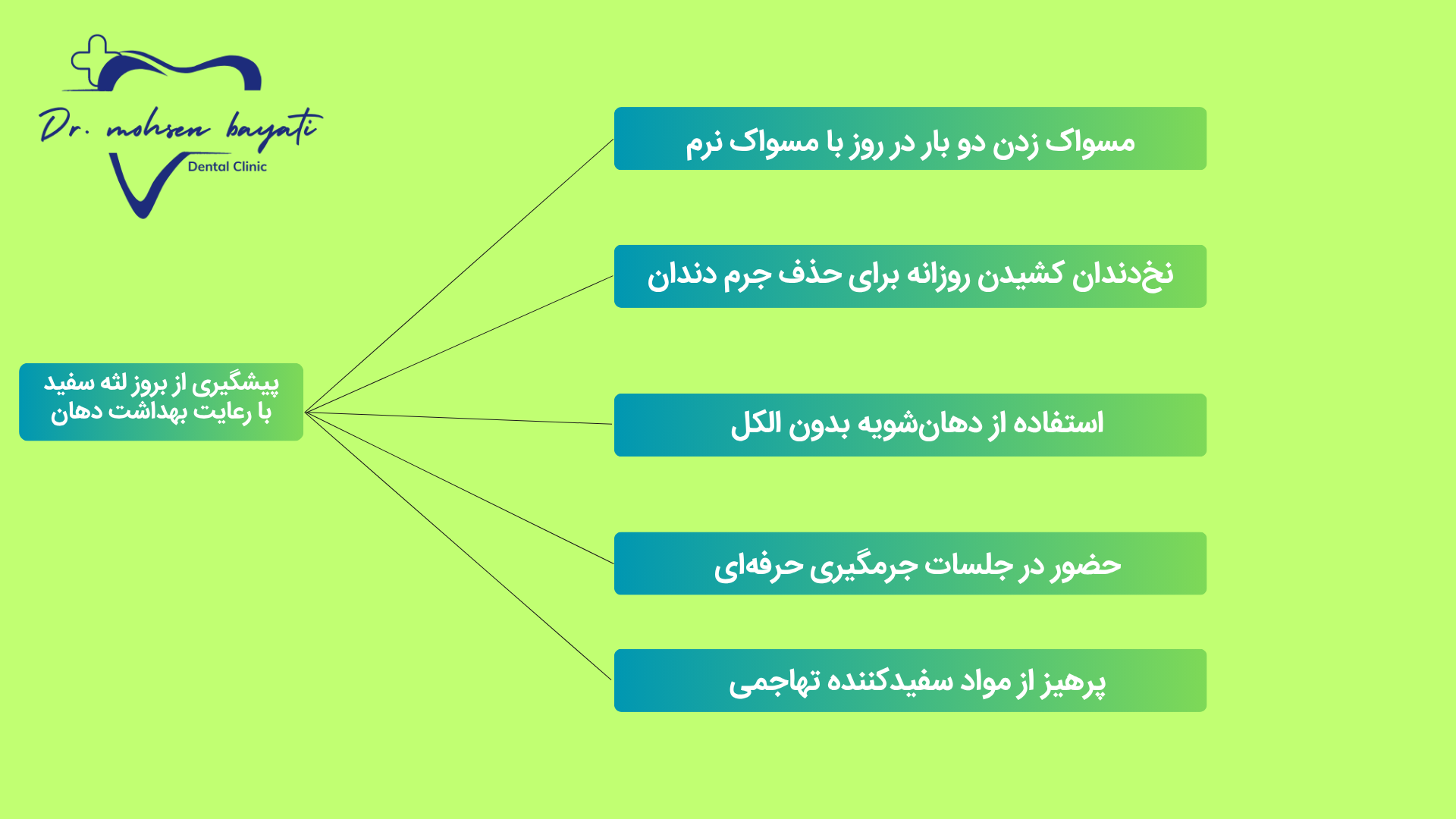 پیشگیری از بروز لثه سفید با رعایت بهداشت دهان