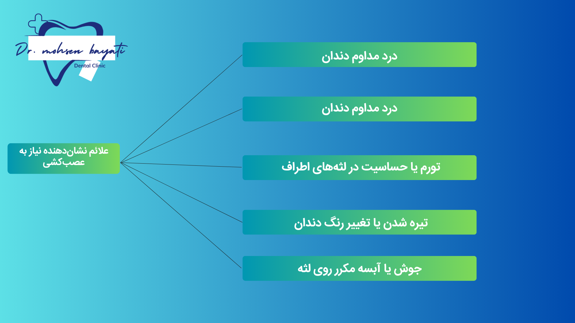 علائم نشان‌دهنده نیاز به عصب‌کشی