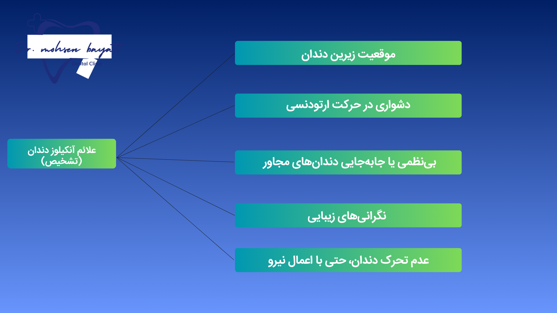 علائم آنکیلوز دندان (تشخیص)