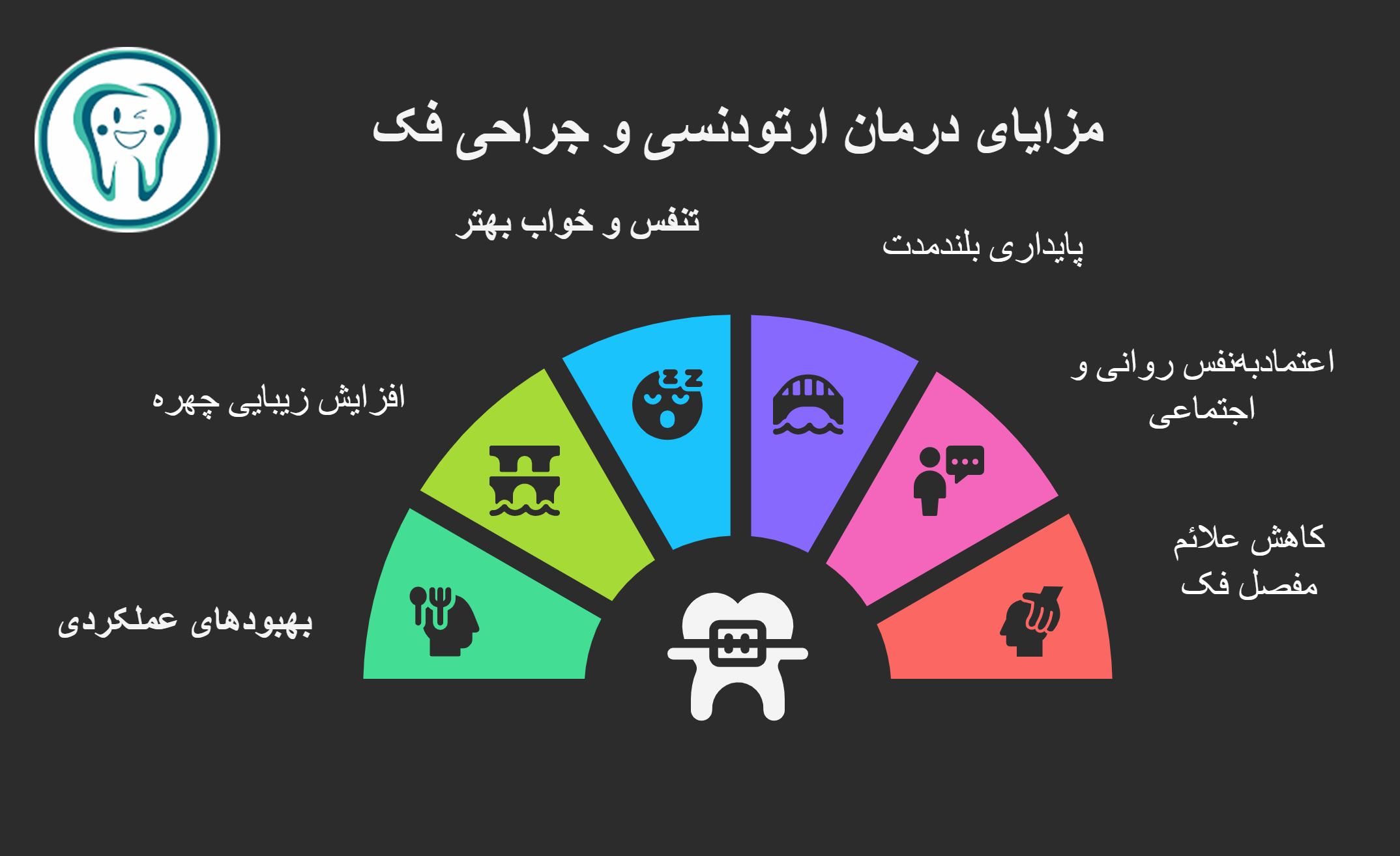 مزایای درمان همزمان ارتودنسی و جراحی فک