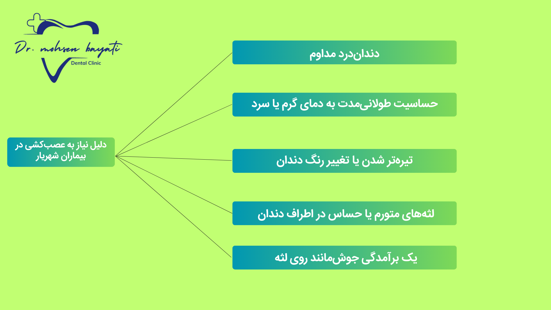 نشانه‌های نیاز به عصب‌کشی در بیماران شهریار