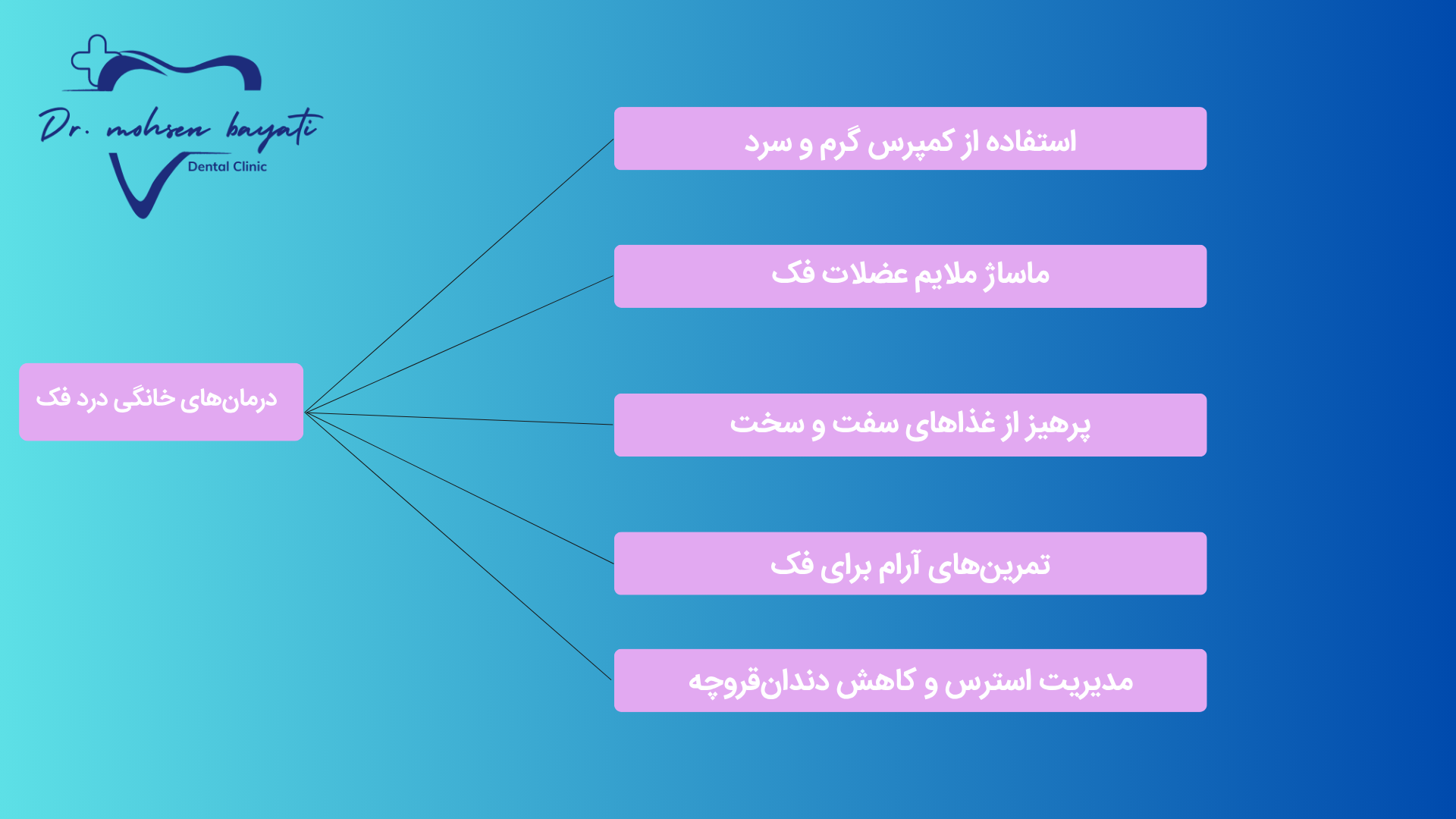 درمان‌های خانگی درد فک