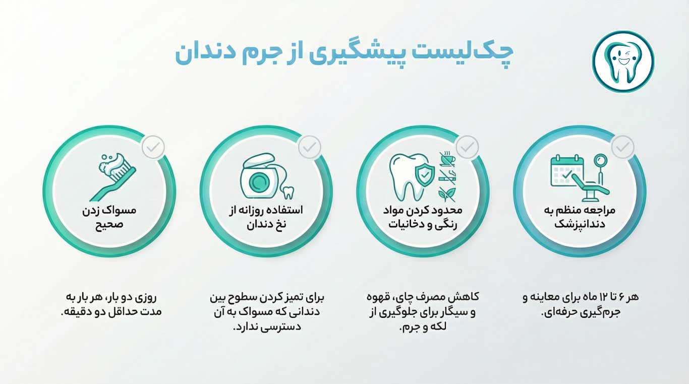 پیشگیری از تشکیل جرم دندان