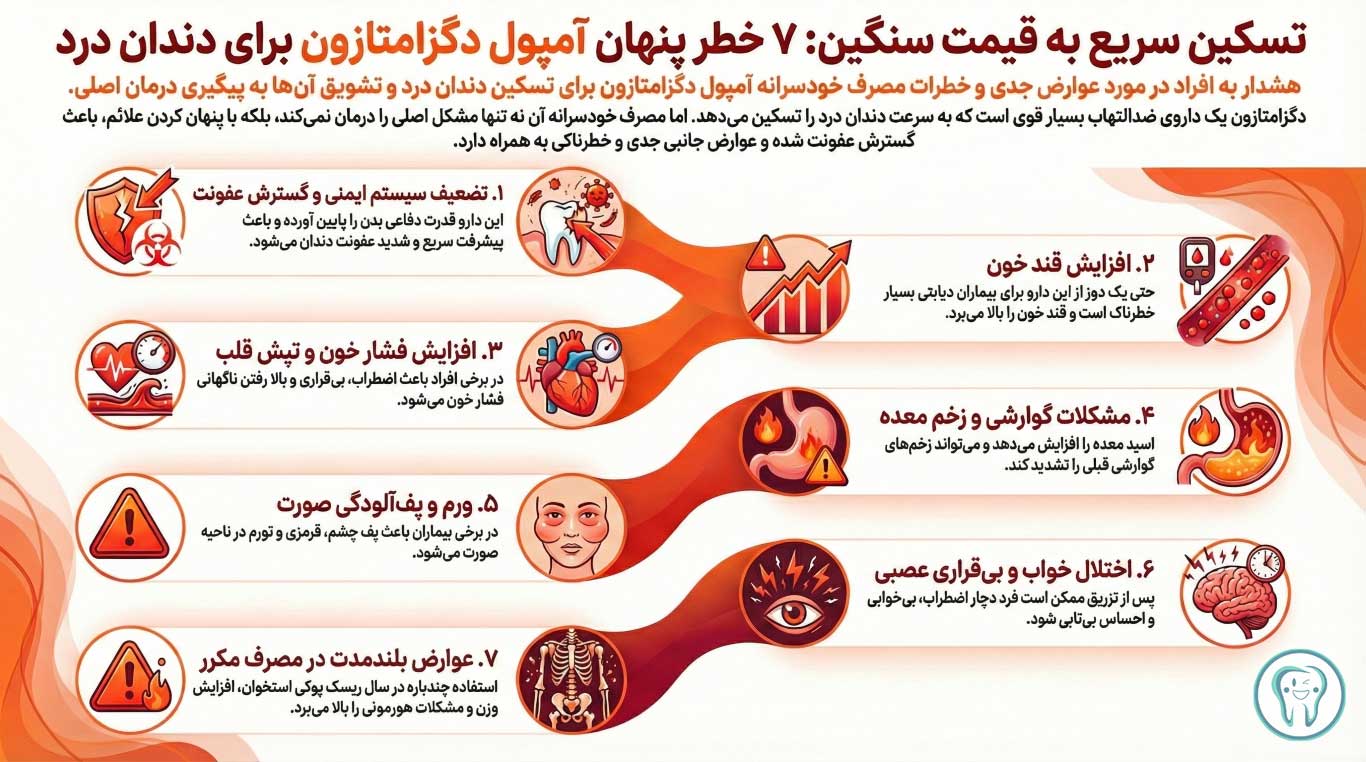 عوارض آمپول دگزامتازون برای دندان درد