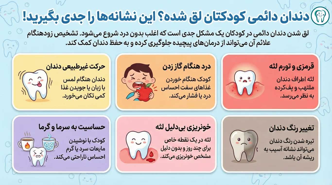 علائم لق شدن دندان دائمی در کودکان