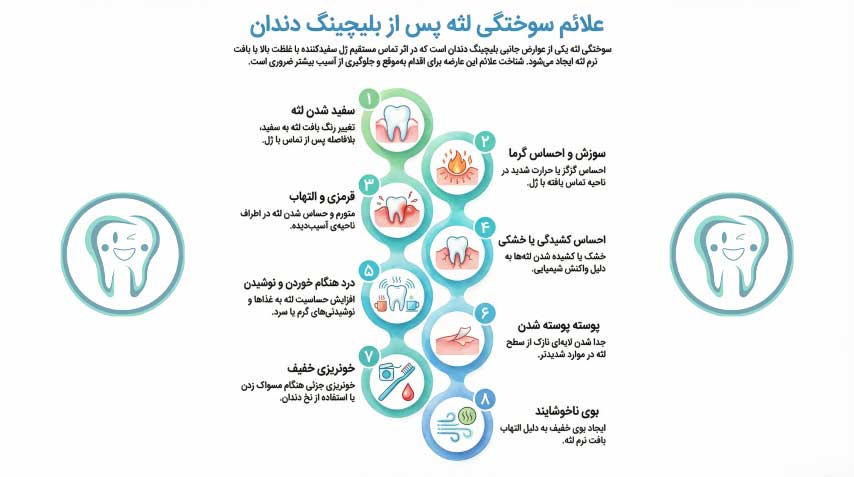 مهم‌ترین علائم سوختگی لثه بعد از بلیچینگ دندان