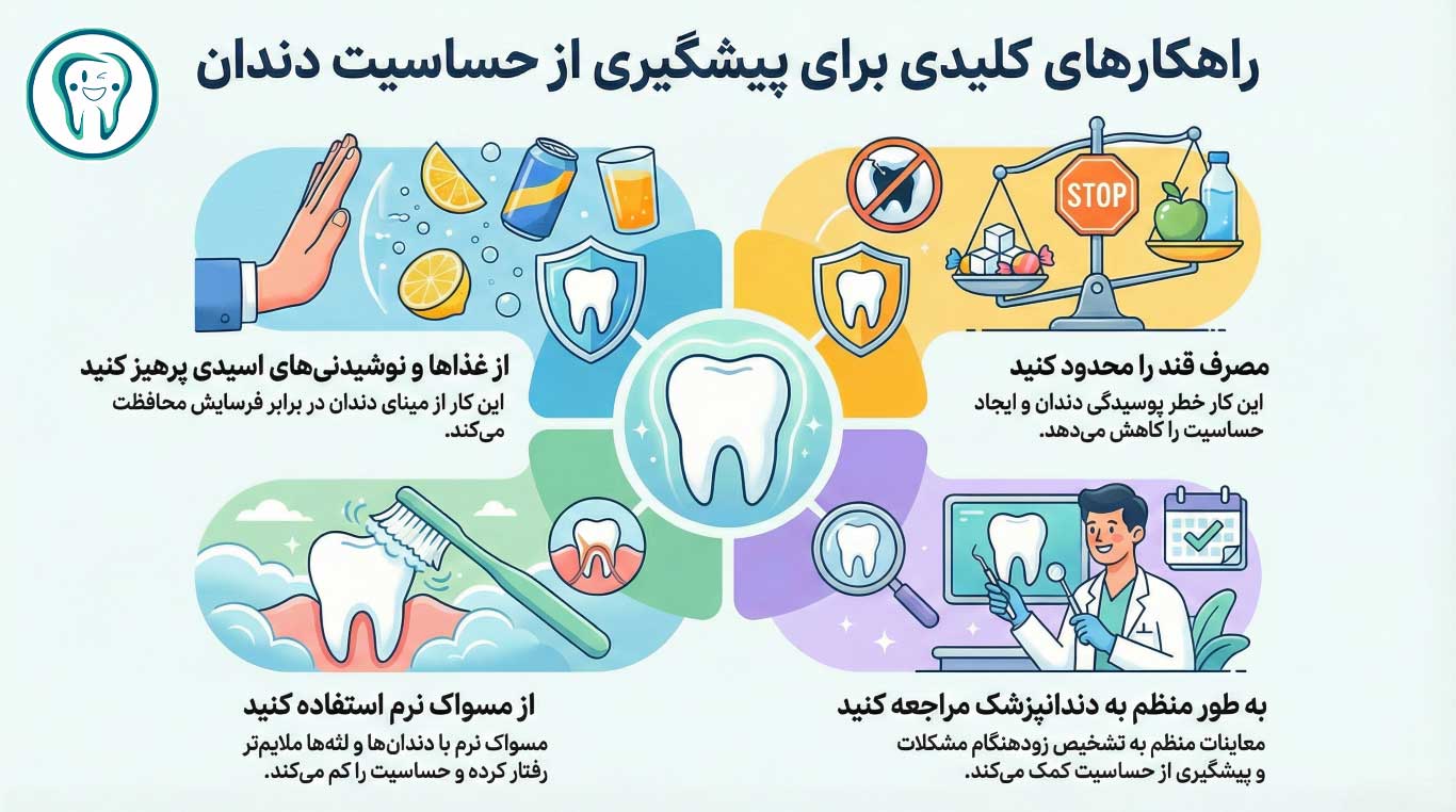 اقدامات پیشگیرانه برای حساسیت دندان