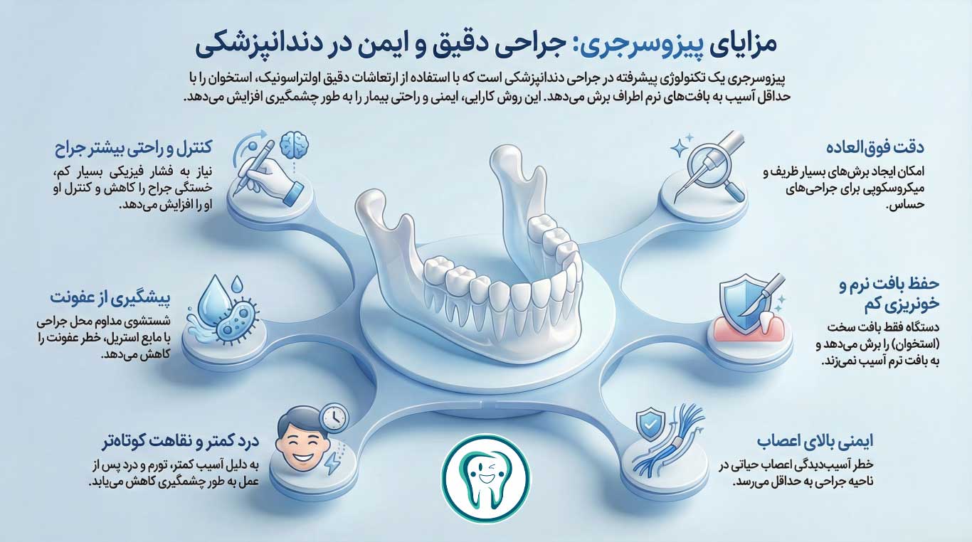 مهم‌ترین مزایای استفاده از پیزوسرجری