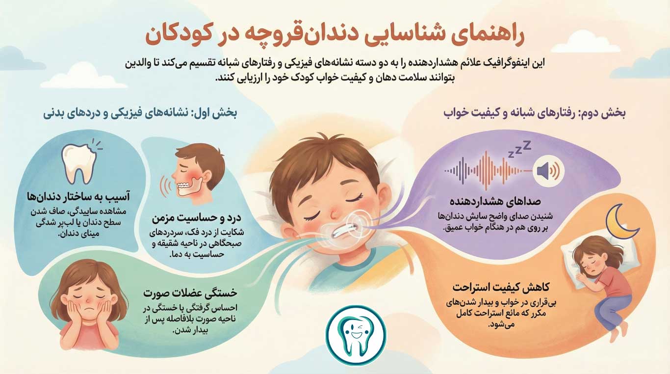 علائم دندان قروچه در کودکان