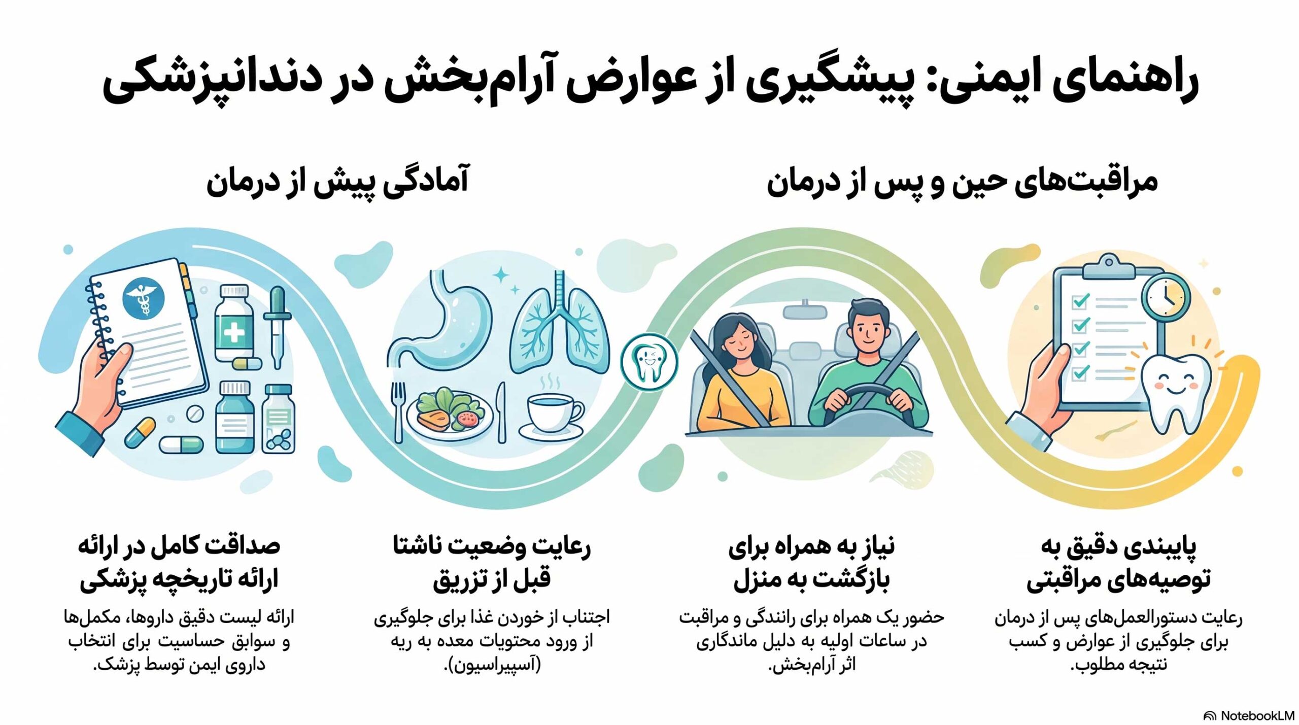 پیشگیری از عوارض آرام‌بخش IV و بی‌حسی موضعی